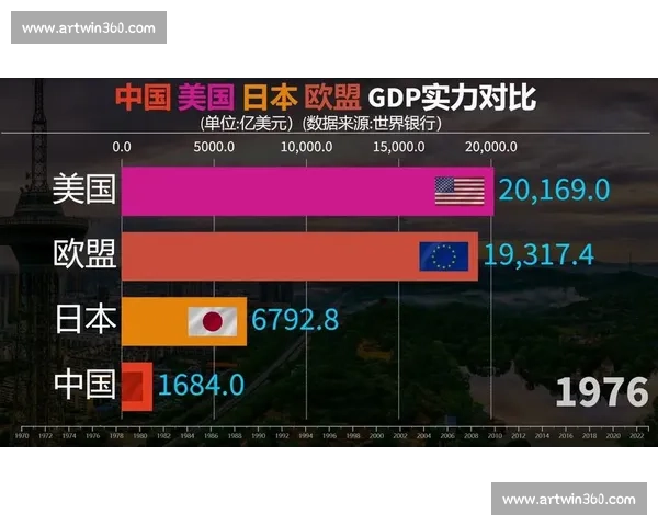 世界日本vs全球视角下的文化科技经济综合对比新格局深度解析